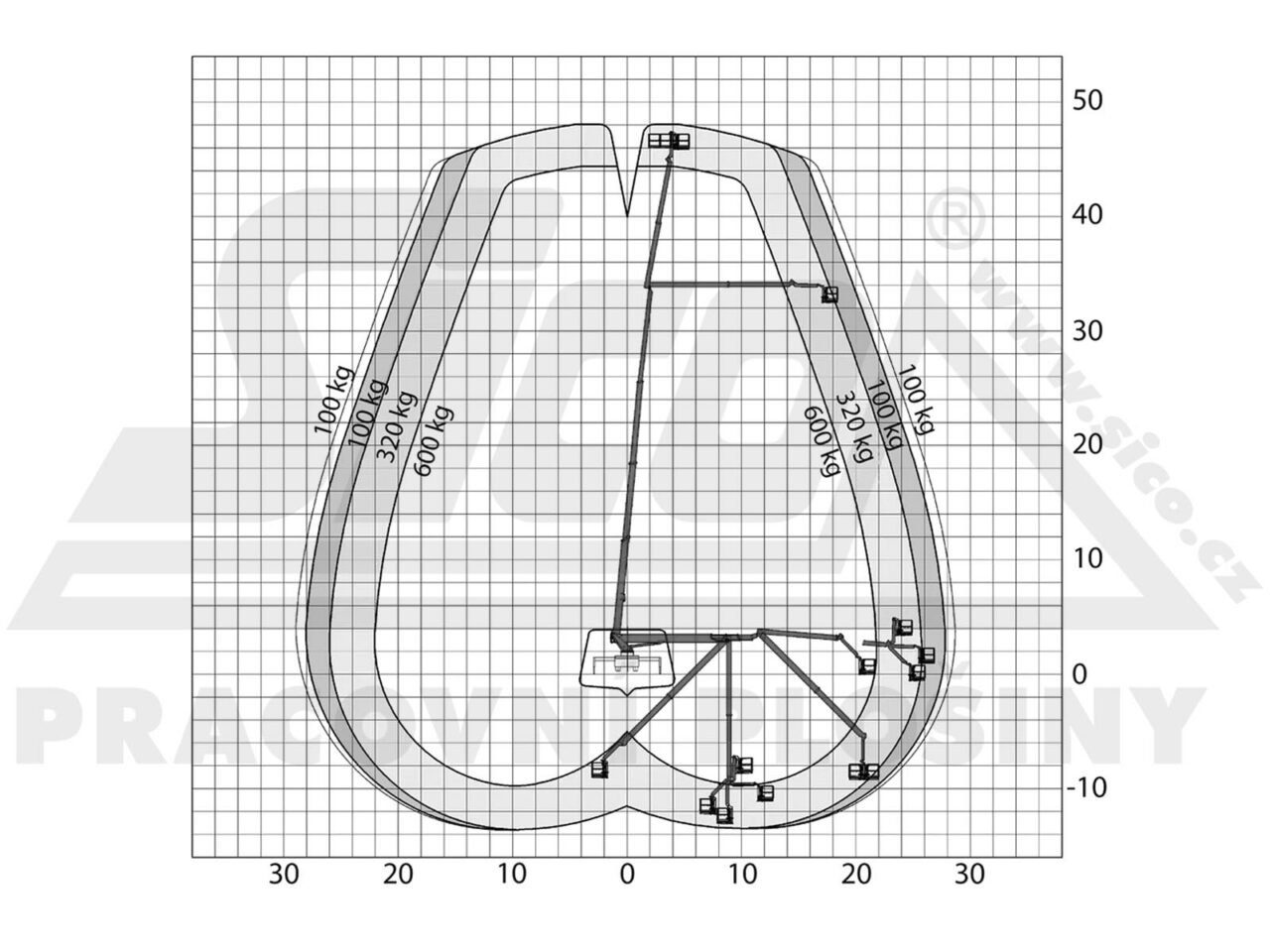 Pracovní diagram - pracovní plošina na automobilovém podvozku Palfinger P480