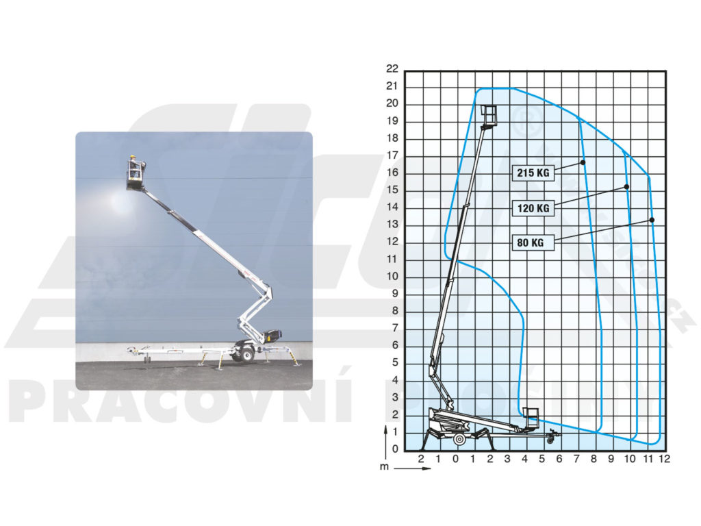 Dino-Lift 210XTB II - pracovní diagram a rozměry