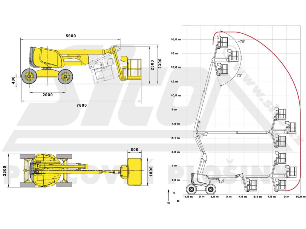 Haulotte HA 18 PX - pracovní diagram a rozměry