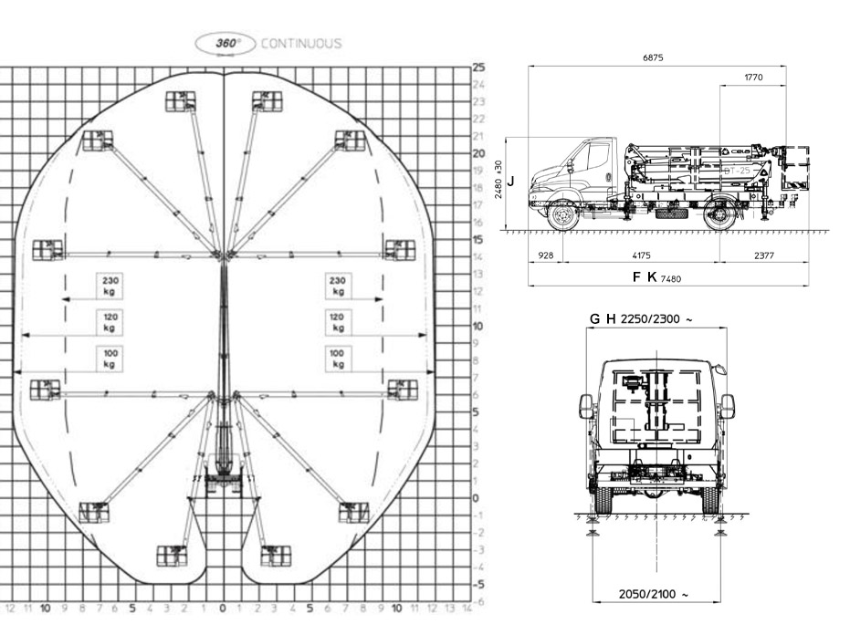 Diagram pracovní plošiny IVECO DAILY DT25 4x4