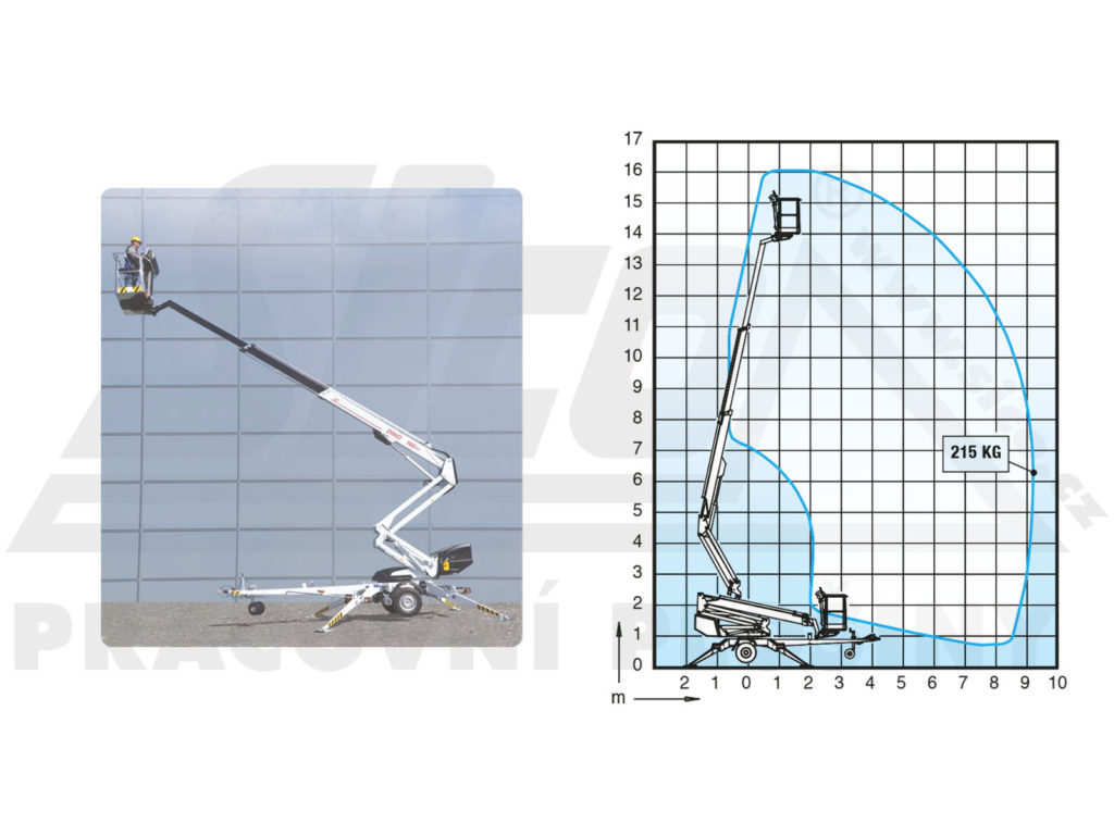 Dino lift 160XTB II - pracovní diagram a rozměry