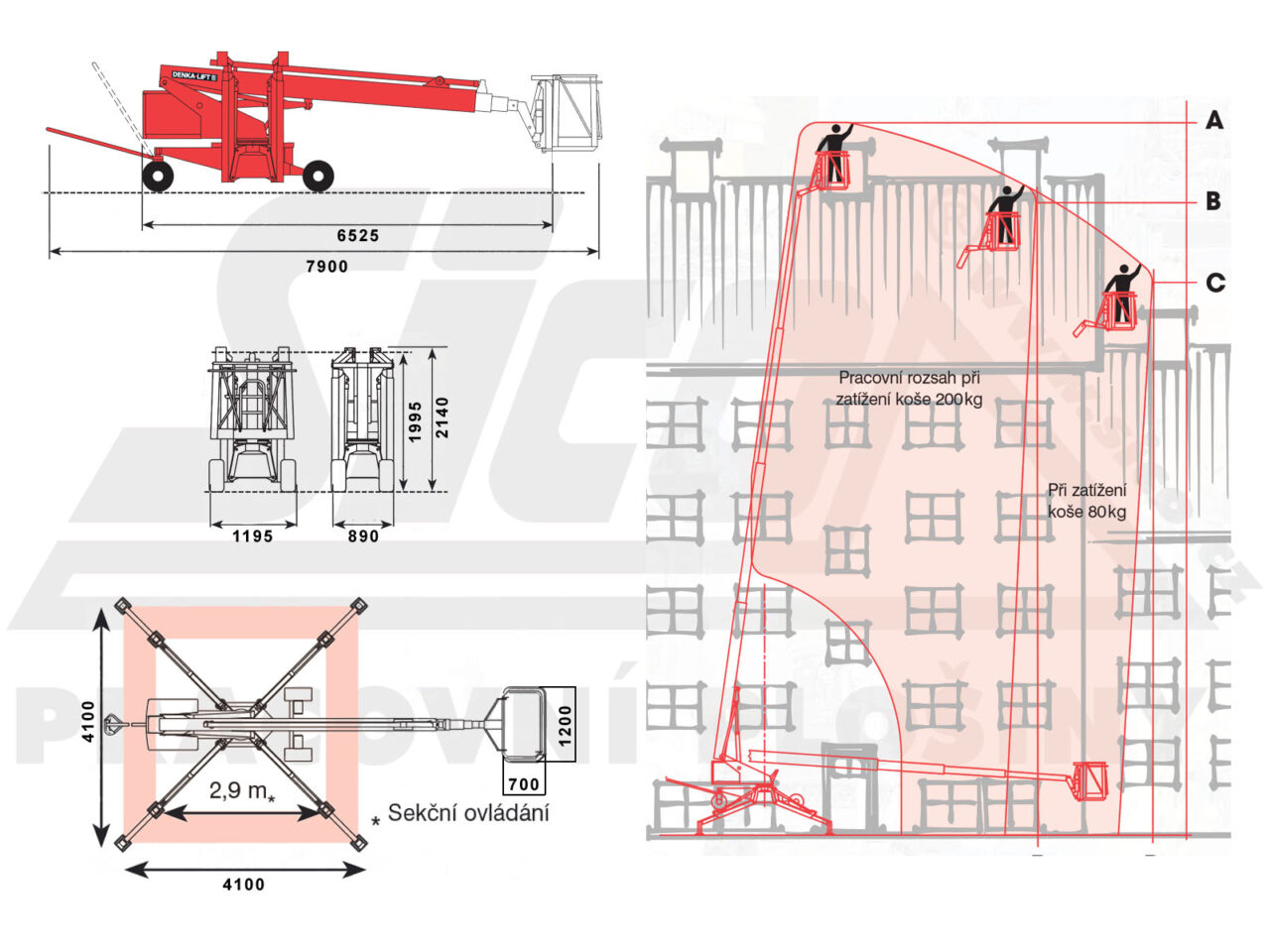 Denka-Lift DL22N - pracovní diagram a rozměry