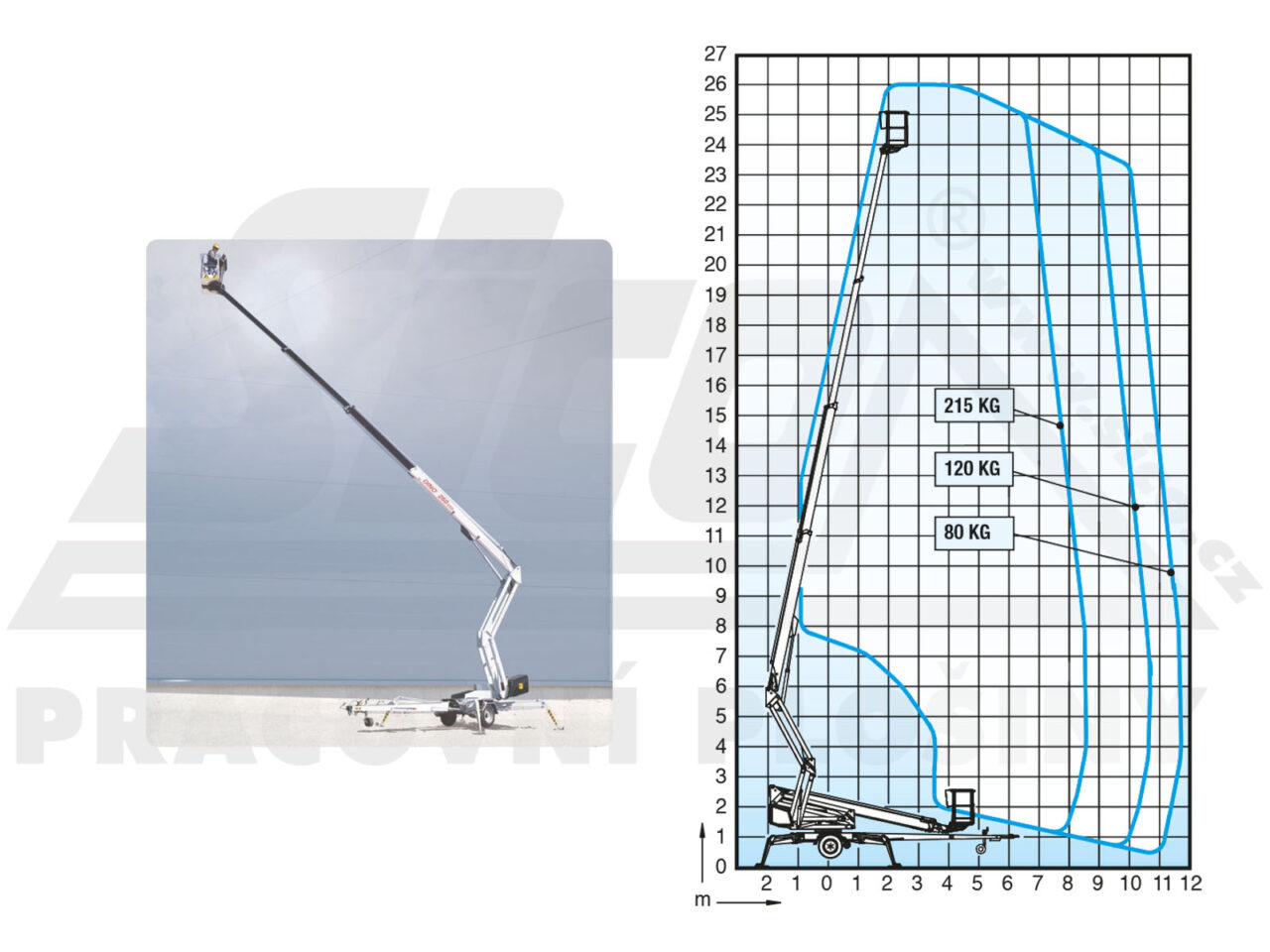 Dino-lift 260XT - pracovní diagram a rozměry
