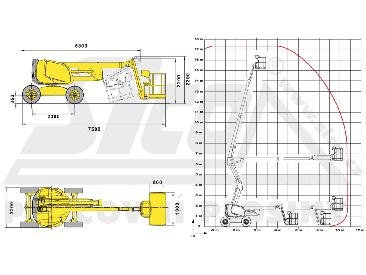Haulotte HA 18 SPX - pracovní diagram a rozměry