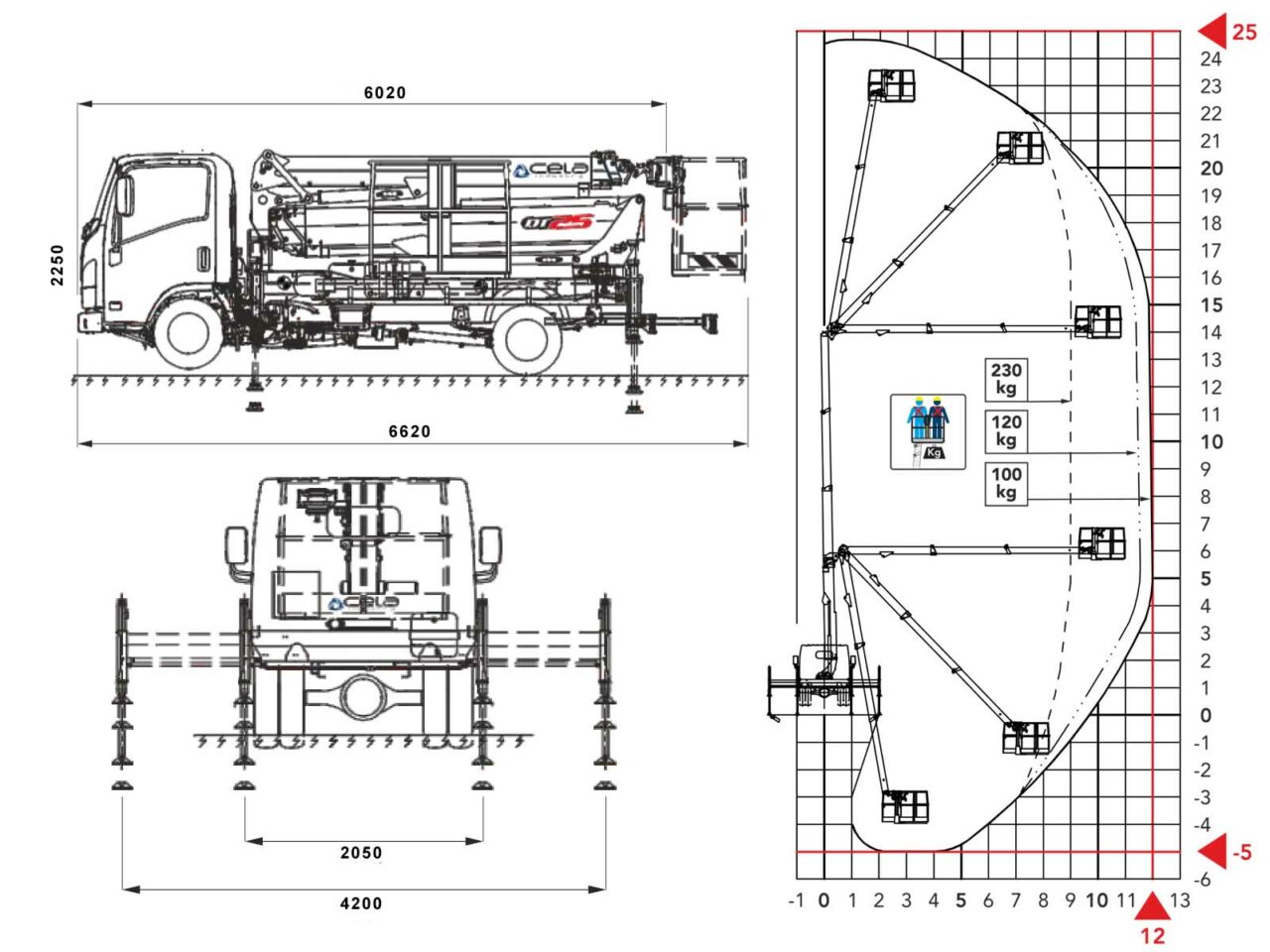 Rozměry a pracovní diagram autoplošiny Cela DT25 na podvozku ISUZU