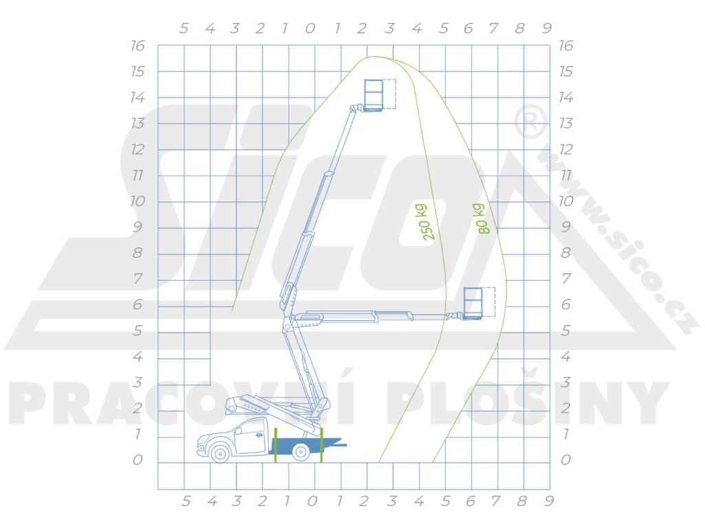 Ford Ranger - Socage 16A, pracovní diagram
