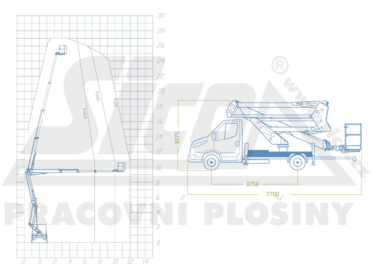 PRacovní diagram a rozměry - autoplošina Socage 20D SPEED na podvozku IVECO Daily